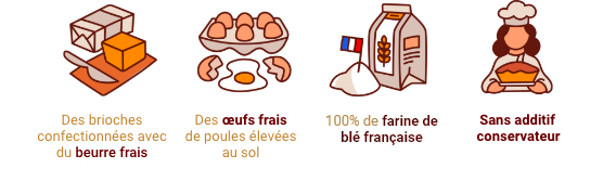 page-authenticite-illustation-blabla