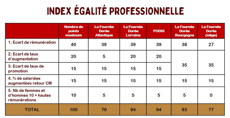 index-egalite-professionnelle