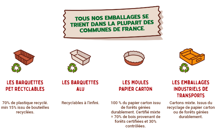 recyclages emballages